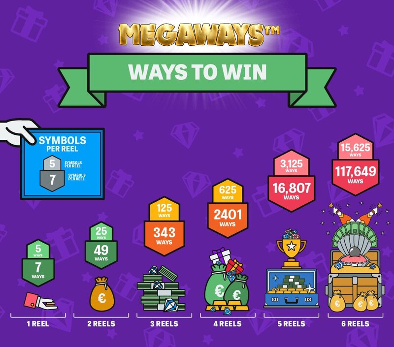 Ajaib88 Slot Provably Fair: Cara Kerja Dan Keunggulan